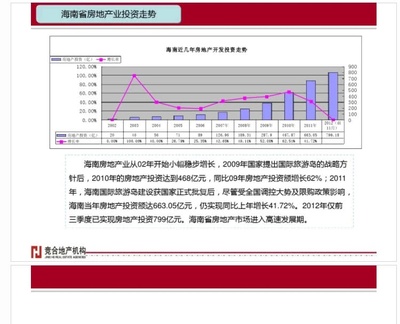 海口近10年房价图的简单介绍