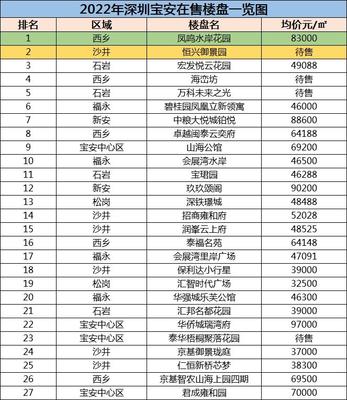 宝安新楼盘2021,宝安新楼盘2026年交付时间表