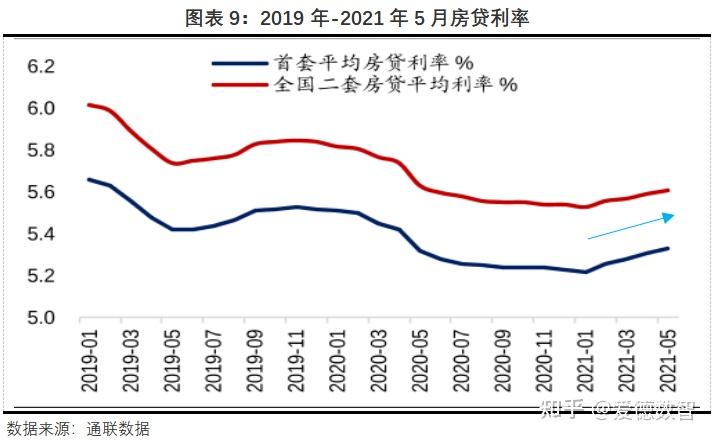 买房贷款计算器2021,买房贷款计算器2024房贷利率是升还是降