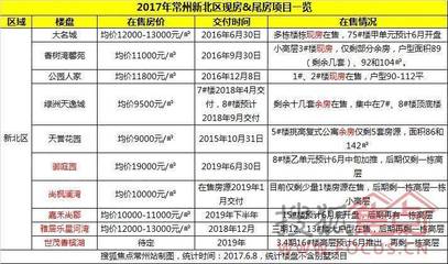 常州大名城房价多少钱一平,常州大名城楼栋分布图