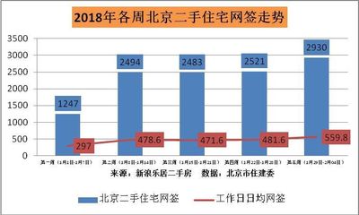 北京房价开始降了,北京房价降了多少钱啊