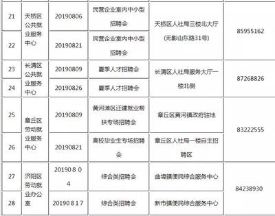 济南最近招聘信息发布,济南招聘网最新招聘