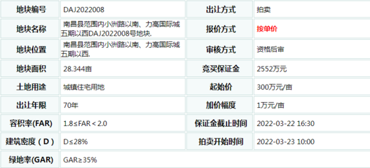 南昌力高国际城五期,南昌力高国际城五期不让装充电桩