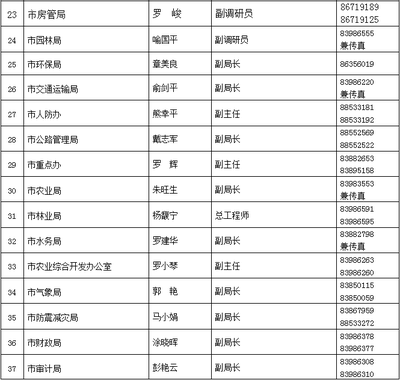 南昌房产局电话多少,南昌房产局电话多少号码