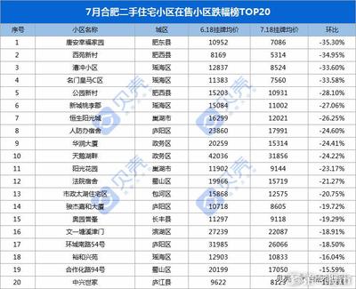 贝壳网合肥二手房,贝壳合肥二手房成交量