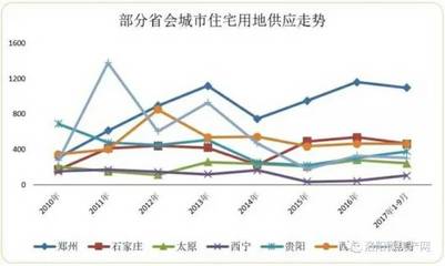 目前西安房价走势,目前西安房价走势图