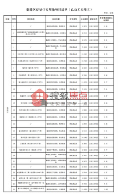 保利时代楼盘详情,保利时代楼盘详情大连