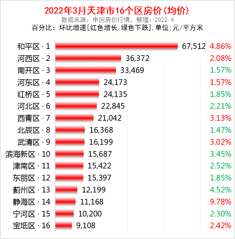 房价排行2022,房价排行2024