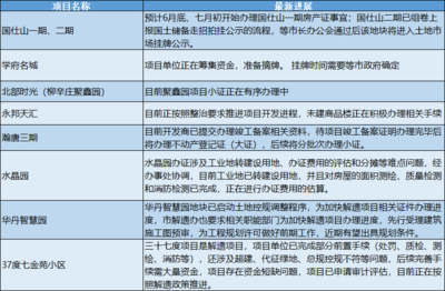 国仕山二期,国仕山二期户型