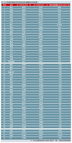 全国320个城市房价排行榜,全国主要城市房价排行2020